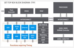 Electronicdesign Com Sites Electronicdesign com Files Uploads 2015 02 Idt F1 Electronicdesign Com Sites Electronicdesign com Files Uploads 2015 02 Idt F1
