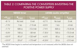 Electronicdesign Com Sites Electronicdesign com Files Uploads 2015 02 Ifd2609 Table2 Electronicdesign Com Sites Electronicdesign com Files Uploads 2015 02 Ifd2609 Table2