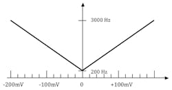 Electronicdesign Com Sites Electronicdesign com Files Uploads 2015 02 Ifd2613 F3 Electronicdesign Com Sites Electronicdesign com Files Uploads 2015 02 Ifd2613 F3