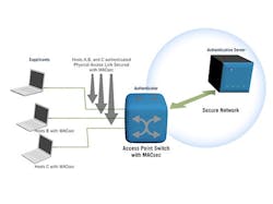 Electronicdesign Com Sites Electronicdesign com Files Uploads 2015 02 Vitesse Nuss Fig2 Electronicdesign Com Sites Electronicdesign com Files Uploads 2015 02 Vitesse Nuss Fig2
