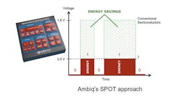 Electronicdesign Com Sites Electronicdesign com Files Uploads 2015 02 Ambiq Spot 0 Electronicdesign Com Sites Electronicdesign com Files Uploads 2015 02 Ambiq Spot 0