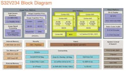 Electronicdesign Com Sites Electronicdesign com Files Uploads 2015 02 Fig2 Electronicdesign Com Sites Electronicdesign com Files Uploads 2015 02 Fig2