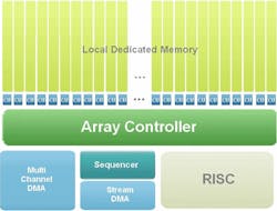 Electronicdesign Com Sites Electronicdesign com Files Uploads 2015 02 Fig3 Cognivue Apex 2 Electronicdesign Com Sites Electronicdesign com Files Uploads 2015 02 Fig3 Cognivue Apex 2