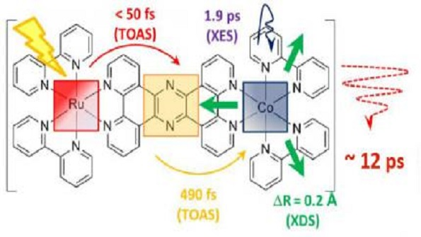 3150年Powerelectronics Solarfuel