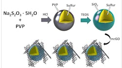 Powerelectronics 3157 Ozkan Glass Powerelectronics 3157 Ozkan Glass