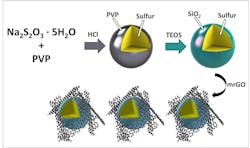Powerelectronics 3157 Ozkan Glass Powerelectronics 3157 Ozkan Glass