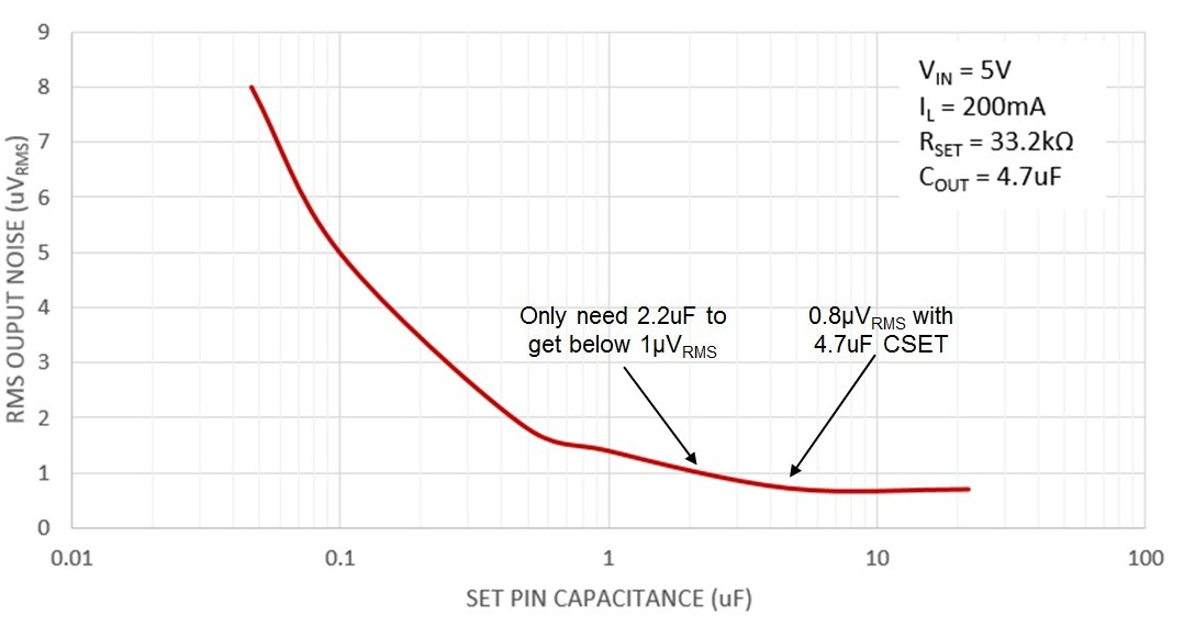 Powerelectronics 3168 Lt30423promo