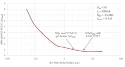 Powerelectronics 3168 Lt30423promo Powerelectronics 3168 Lt30423promo