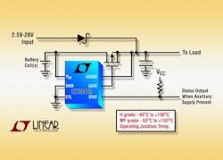Powerelectronics 3202 03561lineartechnology Powerelectronics 3202 03561lineartechnology