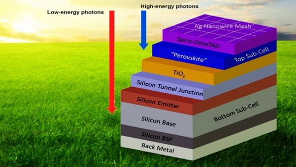 Powerelectronics 6166 Fig 2 Sdblog032715