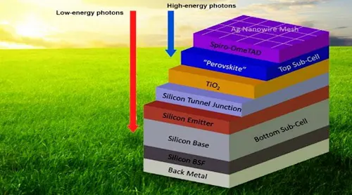 Solar Cell Embedded System Solar | Electronic Design