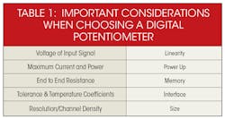 Powerelectronics Com Sites Powerelectronics com Files Uploads 2015 03 0315 Creech Table Powerelectronics Com Sites Powerelectronics com Files Uploads 2015 03 0315 Creech Table
