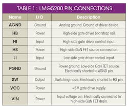 Powerelectronics Com Sites Powerelectronics com Files Uploads 2015 03 0315 Ti Intro Table Powerelectronics Com Sites Powerelectronics com Files Uploads 2015 03 0315 Ti Intro Table