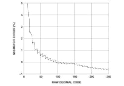 Powerelectronics Com Sites Powerelectronics com Files Uploads 2015 03 Creech 4 Powerelectronics Com Sites Powerelectronics com Files Uploads 2015 03 Creech 4