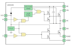Powerelectronics Com Sites Powerelectronics com Files Uploads 2015 03 Lmg5200 1 Powerelectronics Com Sites Powerelectronics com Files Uploads 2015 03 Lmg5200 1