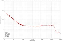 Powerelectronics Com Sites Powerelectronics com Files Uploads 2015 03 Lt3042 2 Powerelectronics Com Sites Powerelectronics com Files Uploads 2015 03 Lt3042 2