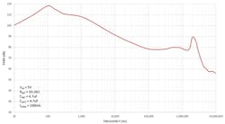 Powerelectronics Com Sites Powerelectronics com Files Uploads 2015 03 Lt3042 4 Powerelectronics Com Sites Powerelectronics com Files Uploads 2015 03 Lt3042 4