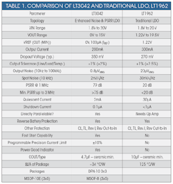 Powerelectronics Com Sites Powerelectronics com Files Uploads 2015 03 Newtable Powerelectronics Com Sites Powerelectronics com Files Uploads 2015 03 Newtable