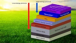 Powerelectronics Com Sites Powerelectronics com Files Uploads 2015 Fig 2 Sdblog032715 Powerelectronics Com Sites Powerelectronics com Files Uploads 2015 Fig 2 Sdblog032715