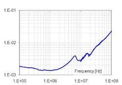 Pc Bpower Fig1b Pc Bpower Fig1b