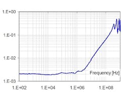 Pc Bpower Fig3a Pc Bpower Fig3a