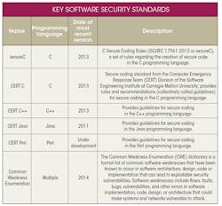 Electronicdesign Com Sites Electronicdesign com Files Uploads 2015 02 0315 Ldra Thomas Table Electronicdesign Com Sites Electronicdesign com Files Uploads 2015 02 0315 Ldra Thomas Table