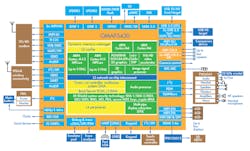 Electronicdesign Com Sites Electronicdesign com Files Uploads 2015 02 0415 Rizzatti F1 Small Electronicdesign Com Sites Electronicdesign com Files Uploads 2015 02 0415 Rizzatti F1 Small