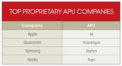 Electronicdesign Com Sites Electronicdesign com Files Uploads 2015 02 0415 Rizzatti Table Electronicdesign Com Sites Electronicdesign com Files Uploads 2015 02 0415 Rizzatti Table