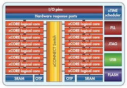 Electronicdesign Com Sites Electronicdesign com Files Uploads 2015 02 0515 Lab Bench F1 Electronicdesign Com Sites Electronicdesign com Files Uploads 2015 02 0515 Lab Bench F1