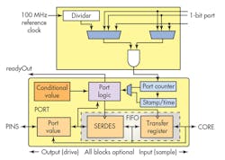 Electronicdesign Com Sites Electronicdesign com Files Uploads 2015 02 0515 Lab Bench F2 Electronicdesign Com Sites Electronicdesign com Files Uploads 2015 02 0515 Lab Bench F2