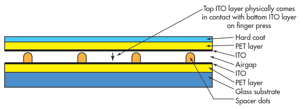 Electronicdesign Com Sites Electronicdesign com Files Uploads 2015 02 0515 Ee F1