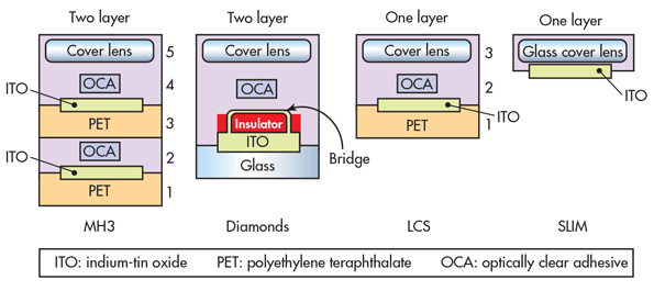 Electronicdesign Com Sites Electronicdesign com Files Uploads 2015 02 0515 Ee F3