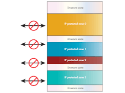 Electronicdesign Com Sites Electronicdesign com Files Uploads 2015 02 0515 Industry Trends F1 Electronicdesign Com Sites Electronicdesign com Files Uploads 2015 02 0515 Industry Trends F1