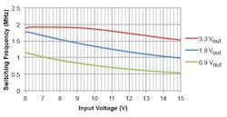 Electronicdesign Com Sites Electronicdesign com Files Uploads 2015 02 Figure 01 Glaser Electronicdesign Com Sites Electronicdesign com Files Uploads 2015 02 Figure 01 Glaser