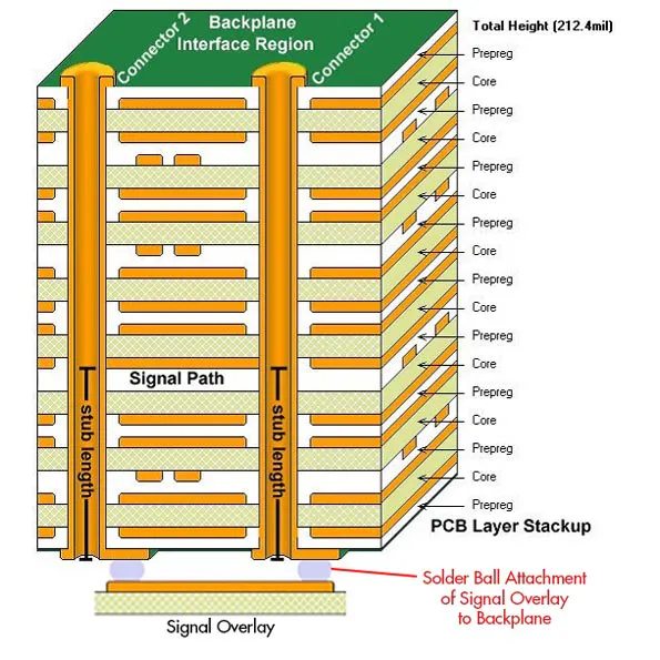 Solve VPX Backplane Problems Before You Deploy | Electronic Design