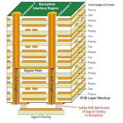 Electronicdesign Com Sites Electronicdesign com Files Uploads 2015 02 Figure 3 0 Electronicdesign Com Sites Electronicdesign com Files Uploads 2015 02 Figure 3 0