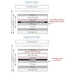 Electronicdesign Com Sites Electronicdesign com Files Uploads 2015 02 Synaptics Fig 2 Electronicdesign Com Sites Electronicdesign com Files Uploads 2015 02 Synaptics Fig 2