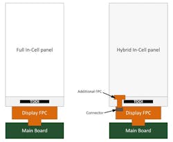 Electronicdesign Com Sites Electronicdesign com Files Uploads 2015 02 Synaptics Fig 3 Electronicdesign Com Sites Electronicdesign com Files Uploads 2015 02 Synaptics Fig 3
