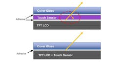 Electronicdesign Com Sites Electronicdesign com Files Uploads 2015 02 Synaptics Fig 4 Electronicdesign Com Sites Electronicdesign com Files Uploads 2015 02 Synaptics Fig 4