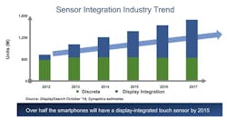 Electronicdesign Com Sites Electronicdesign com Files Uploads 2015 02 Synaptics Fig 5 Electronicdesign Com Sites Electronicdesign com Files Uploads 2015 02 Synaptics Fig 5