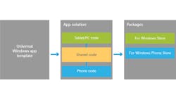 Electronicdesign Com Sites Electronicdesign com Files Uploads 2015 02 Web 0615 Lab Bench Fig 1 Electronicdesign Com Sites Electronicdesign com Files Uploads 2015 02 Web 0615 Lab Bench Fig 1