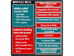 Electronicdesign Com Sites Electronicdesign com Files Uploads 2015 02 Fig1 1 Electronicdesign Com Sites Electronicdesign com Files Uploads 2015 02 Fig1 1
