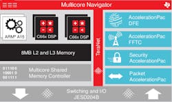 Electronicdesign Com Sites Electronicdesign com Files Uploads 2015 02 Fig2 0 Electronicdesign Com Sites Electronicdesign com Files Uploads 2015 02 Fig2 0