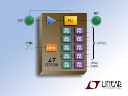 Powerelectronics 3255 01553lineartechnology Powerelectronics 3255 01553lineartechnology