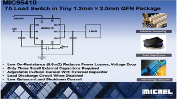 Powerelectronics 3267 01512 Micrel Inc