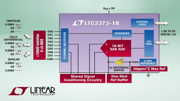 Powerelectronics 3337 02532 Linear Technology