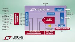 Powerelectronics 3337 02532 Linear Technology Powerelectronics 3337 02532 Linear Technology