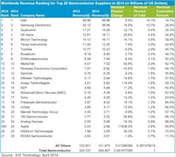 Powerelectronics Com Sites Powerelectronics com Files Uploads 2015 02 045060 Ihs595 Powerelectronics Com Sites Powerelectronics com Files Uploads 2015 02 045060 Ihs595