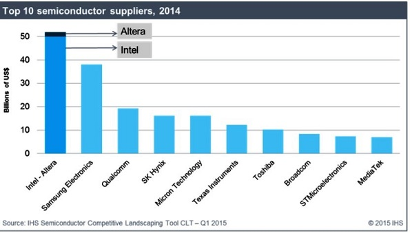 Powerelectronics Com Sites Powerelectronics com Files Uploads 2015 04 Intel
