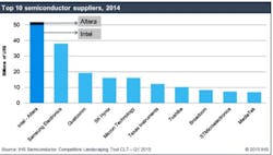 Powerelectronics Com Sites Powerelectronics com Files Uploads 2015 04 Intel Powerelectronics Com Sites Powerelectronics com Files Uploads 2015 04 Intel